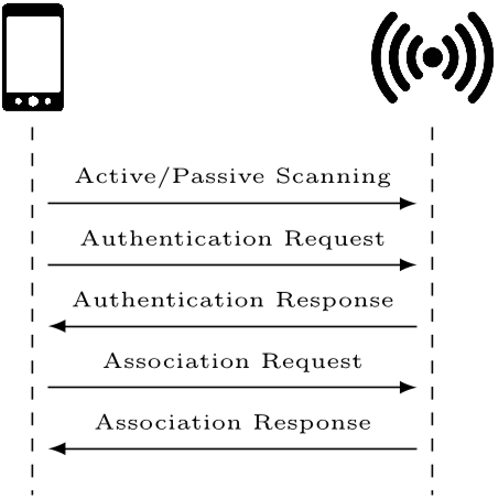 聊聊WiFi Hacks：为何你的Karma攻击不好使了- h2z - 博客园