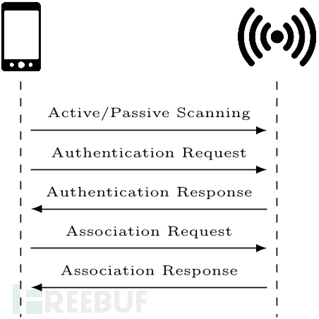 WiFi Hacks—为何你的Karma攻击不好使了