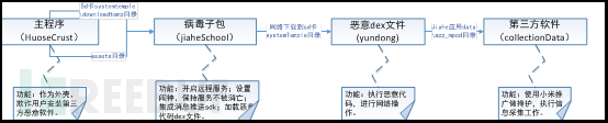 手机也能中毒?金蝉脱壳病毒分析