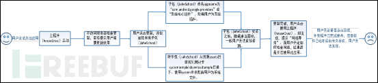 手机也能中毒?金蝉脱壳病毒分析