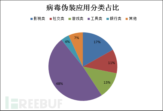 手机也能中毒?金蝉脱壳病毒分析