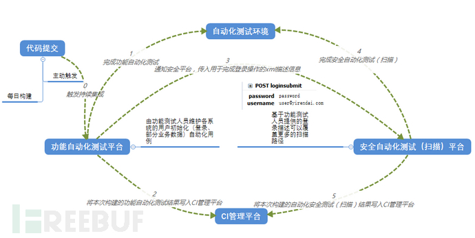引漏人口_人口普查(3)