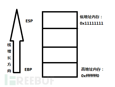 Exploit之初识Linux下缓冲区溢出 Exploit之初识Linux下缓冲区溢出