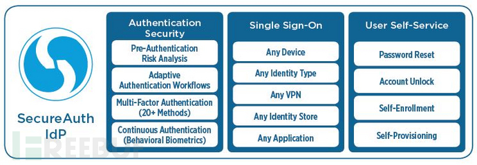 SecureAuth_unfoldedJPG-LRG.jpg