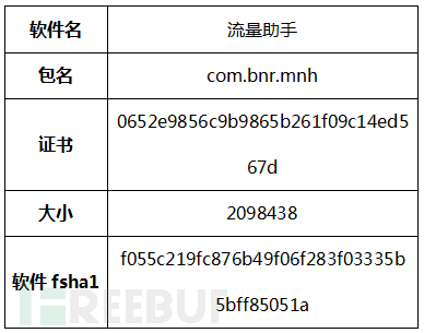 “脏牛漏洞”恶意Root软件分析报告