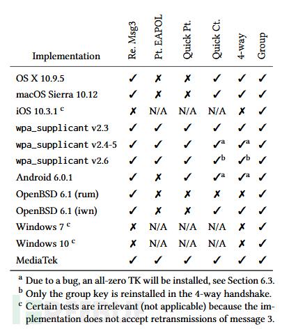 WPA2 KRACKAttacks 分析报告