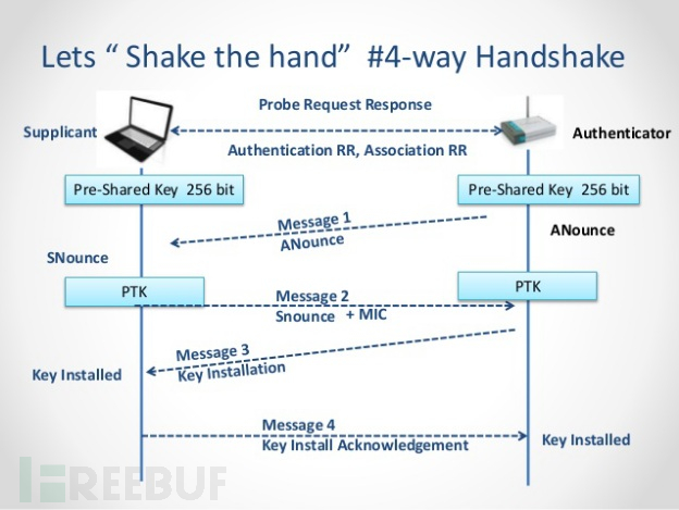 WPA2 KRACKAttacks 分析报告
