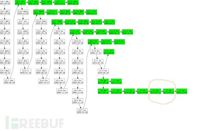 WPA2 密钥重装攻击 KRACK Attacks 分析报告