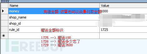 分享一个近期遇到的逻辑漏洞案例