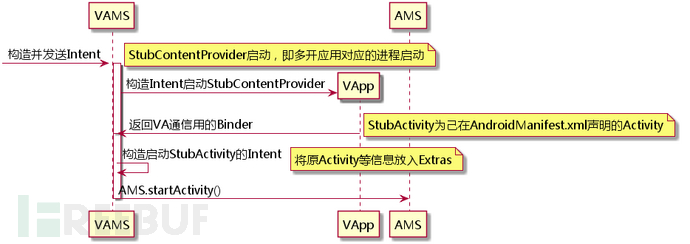 VirtualApp技术黑产利用研究报告