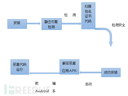 VirtualApp技术黑产利用研究报告