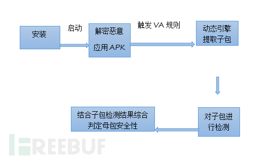 VirtualApp技术黑产利用研究报告