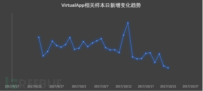 VirtualApp技术黑产利用研究报告