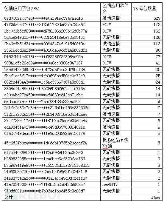 VirtualApp技术黑产利用研究报告