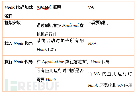 VirtualApp技术黑产利用研究报告