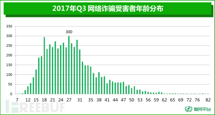 华西村人均收入_人均年龄增长(3)