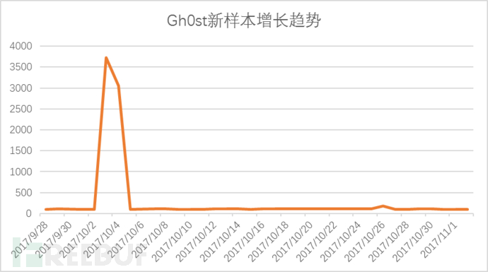 黑產攻擊途徑升級，雲服務成重災區