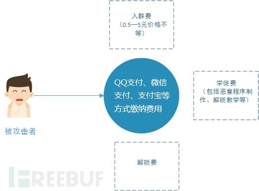 赎金示意图.jpg
