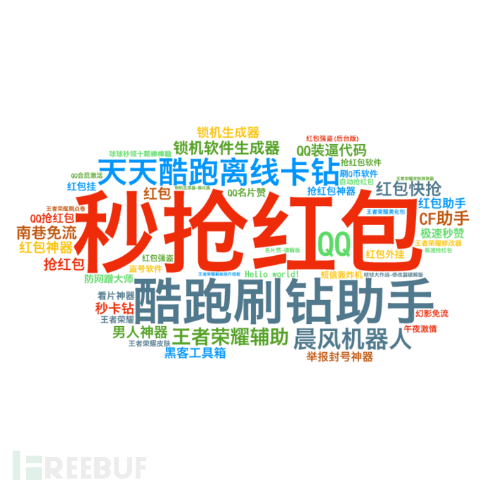 全网勒索病毒分布图谱.png