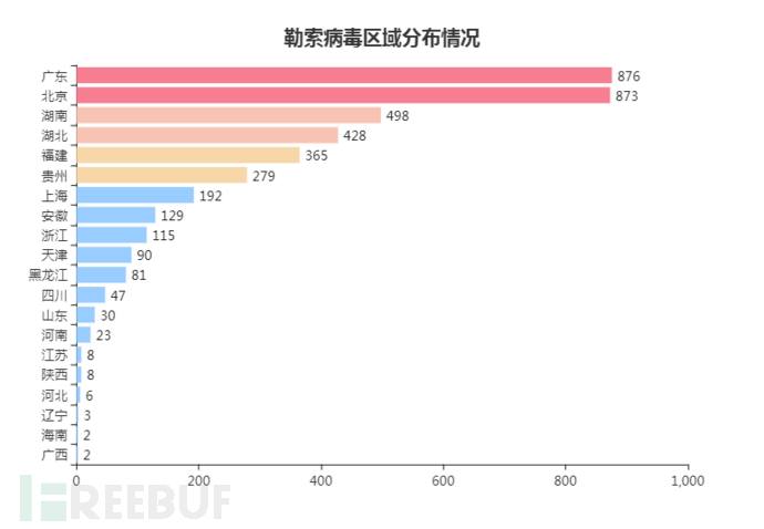 地域分布.png