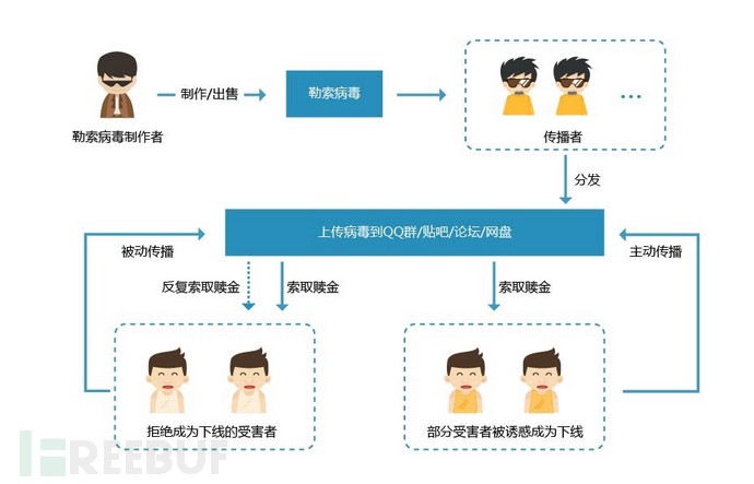 攻击者路线图.jpg