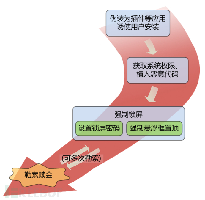 实现路径图.png