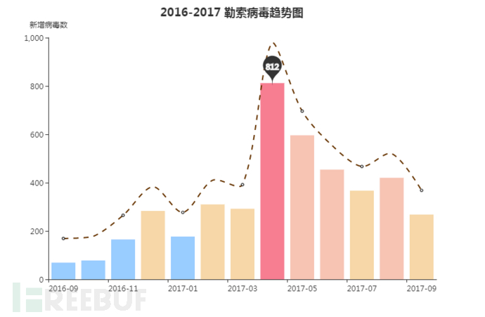 趋势分析图.png