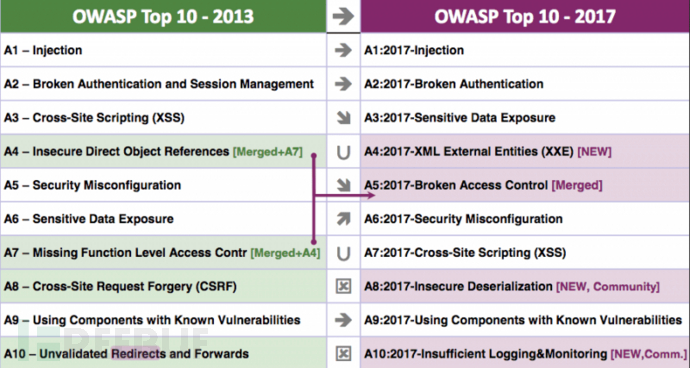 2017-OWASP-Top-10-Final.png