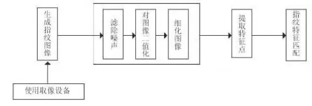 深度剖析：手机指纹的马奇诺防线-华盟网