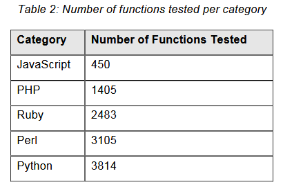 Programming-languages-fuzzing-t2.png