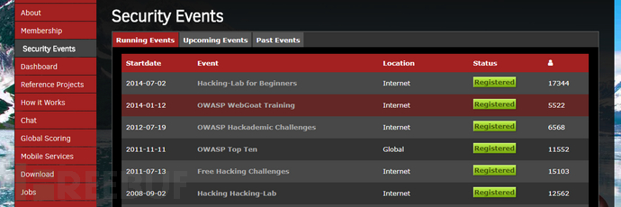 OWASP hakcing-lab 在线漏洞环境