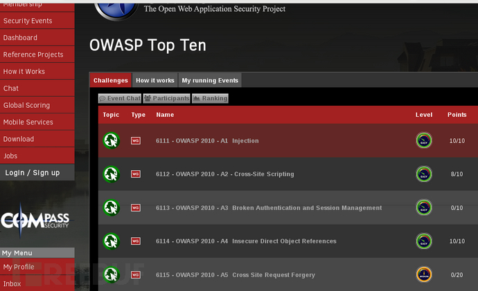 OWASP hakcing-lab 在线漏洞环境