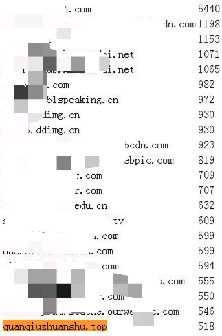 Linux下恶意文件大规模共性分析探讨