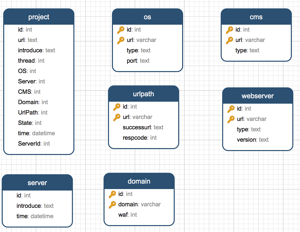搭建属于你自己的Web集群式渗透系统
