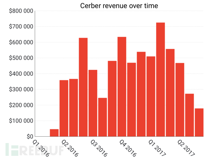 收入证明_非法收入