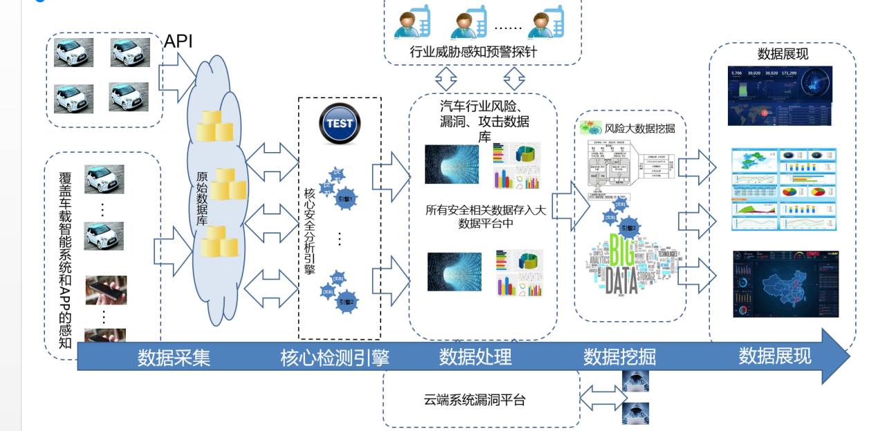 如何构建智能车联网主动防御体系