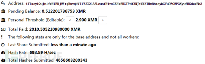  “隐匿者”僵尸网络门罗币钱包概况