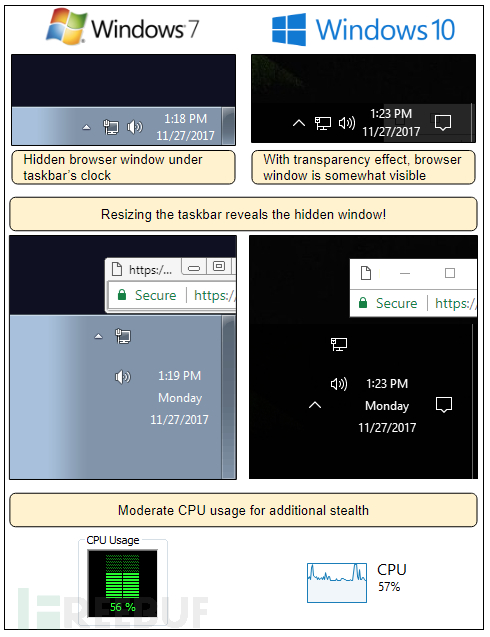 挖矿脚本利用任务栏隐藏自身