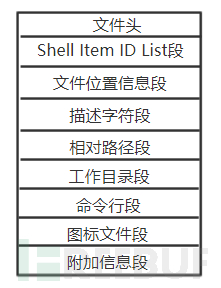 穿透内网防线-USB自动渗透手法总结