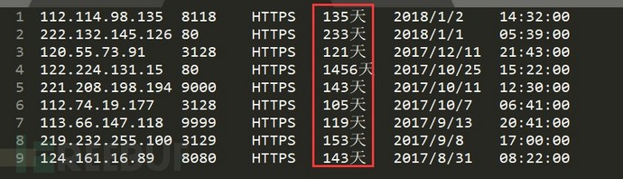 基于代理IP的挖掘与分析