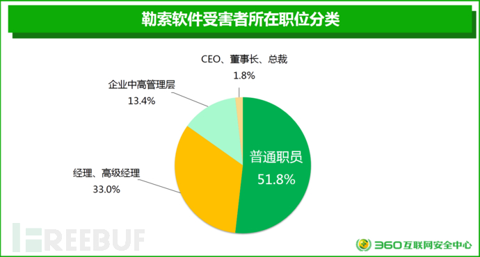  2017 勒索軟件威脅形勢分析報告