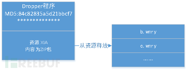  2017 勒索軟件威脅形勢(shì)分析報(bào)告