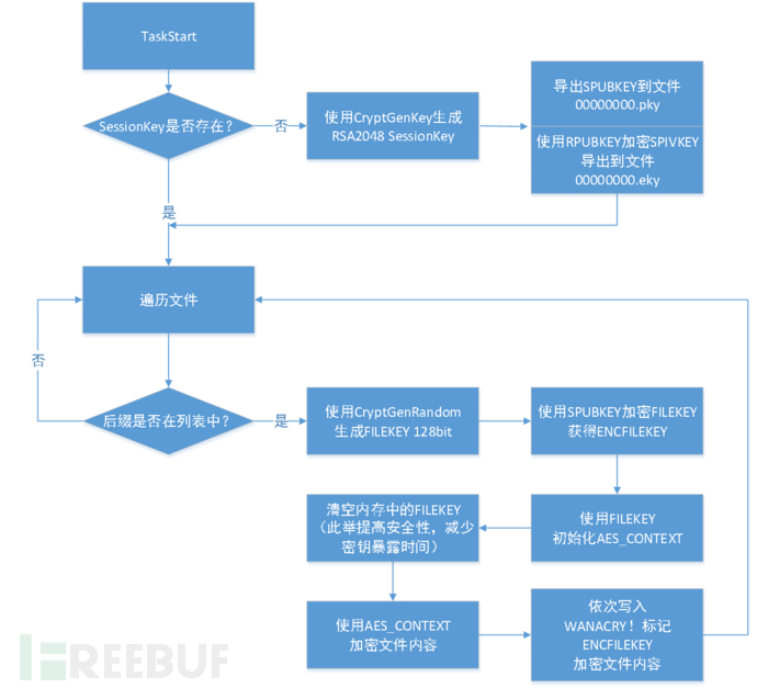  2017 勒索軟件威脅形勢(shì)分析報(bào)告