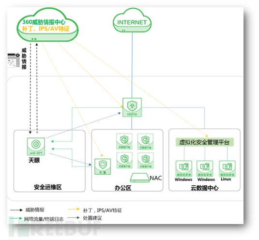  2017 勒索軟件威脅形勢(shì)分析報(bào)告