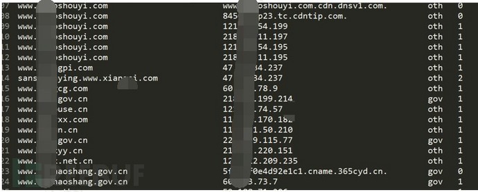基于DNS的数据挖掘与分析