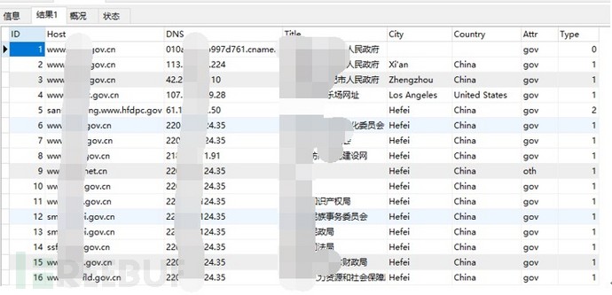 基于DNS的数据挖掘与分析