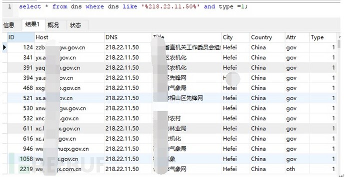 基于DNS的数据挖掘与分析
