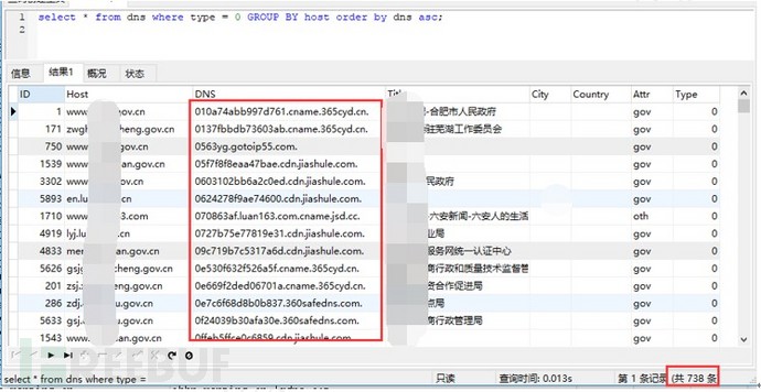 基于DNS的数据挖掘与分析