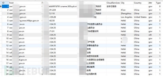 基于DNS的数据挖掘与分析