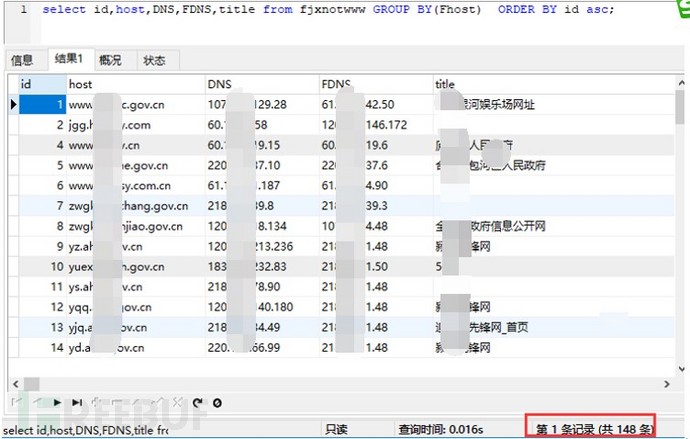 基于DNS的数据挖掘与分析